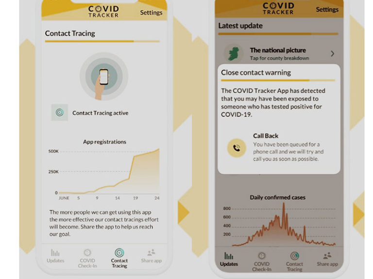 COVID-Tracker-App-Dashboard